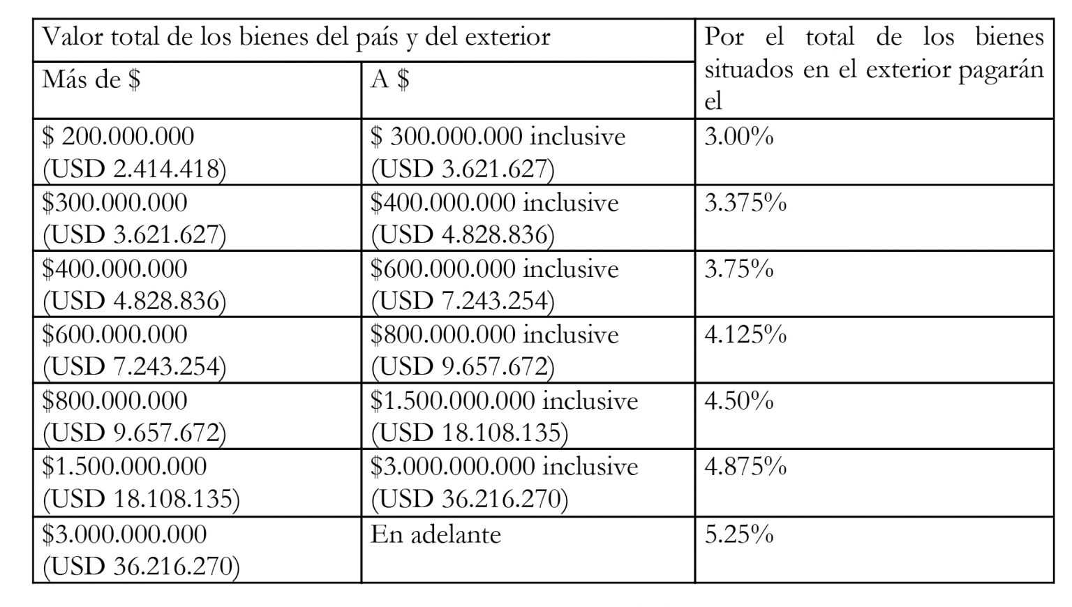 Otro Impuesto Sobre El Patrimonio Aporte Solidario Y Extraordinario Para Ayudar A Morigerar Los 8998